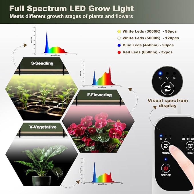 GLOWRIUM Grow Lights for Indoor Plants, 36W Vertical Plant Grow Lights with Auto-Timer, Full