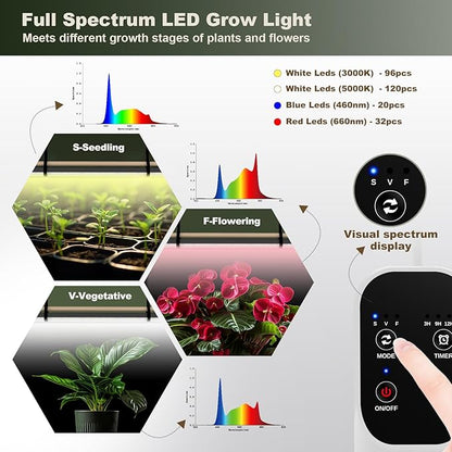 GLOWRIUM Grow Lights for Indoor Plants, 36W Vertical Plant Grow Lights with Auto-Timer, Full