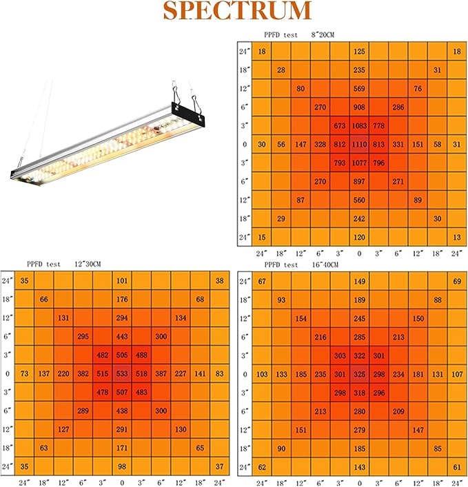 CANAGROW CG-400 LED Grow Lights for Indoor Plants, Upgraded Full Spectrum Plant Light with 5000K
