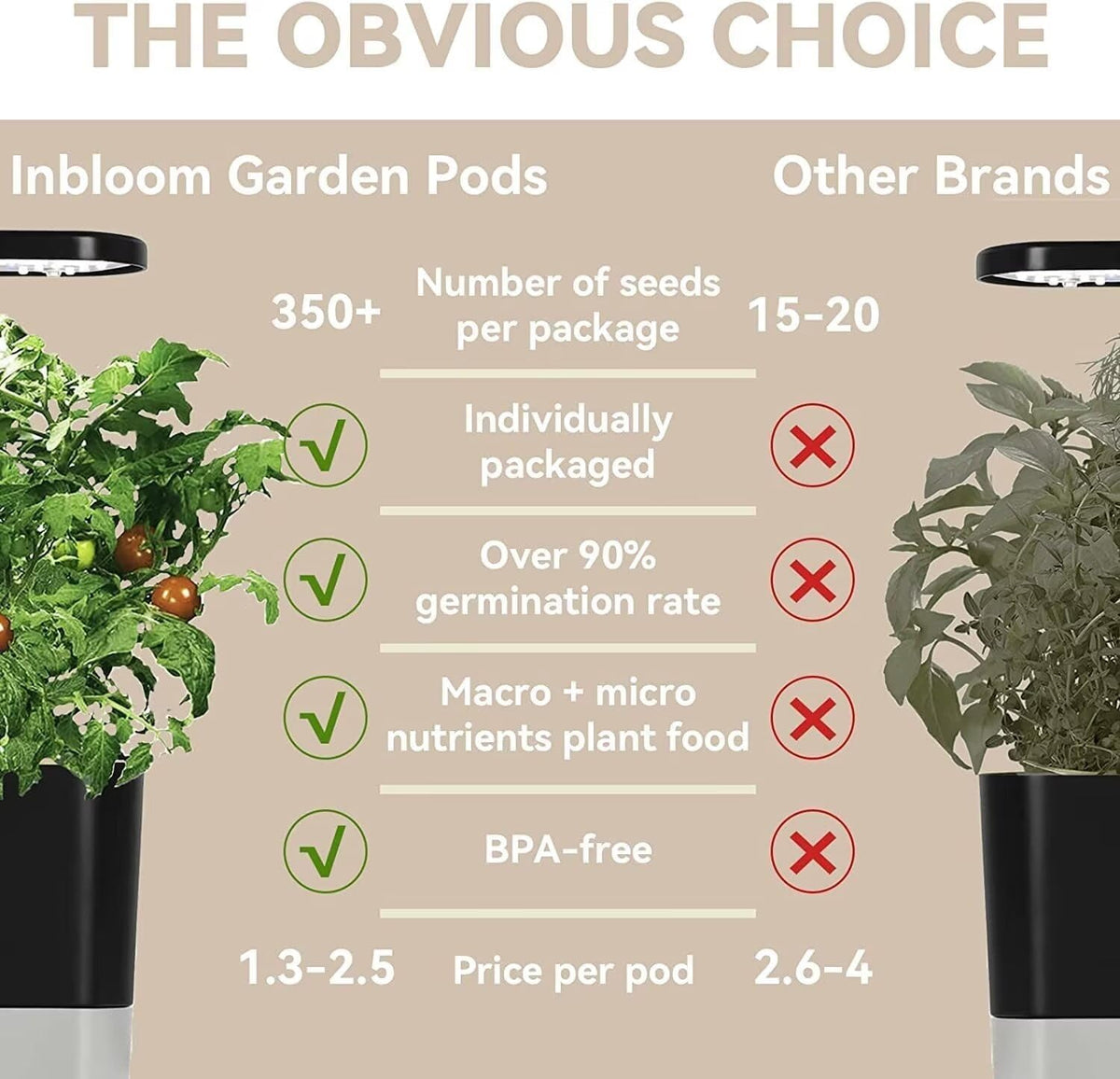 inbloom Flower Seed Pod Kit for AeroGarden, iDoo, Ahopegarden, GARDENCUBE, MUFGA Hydroponics, 12