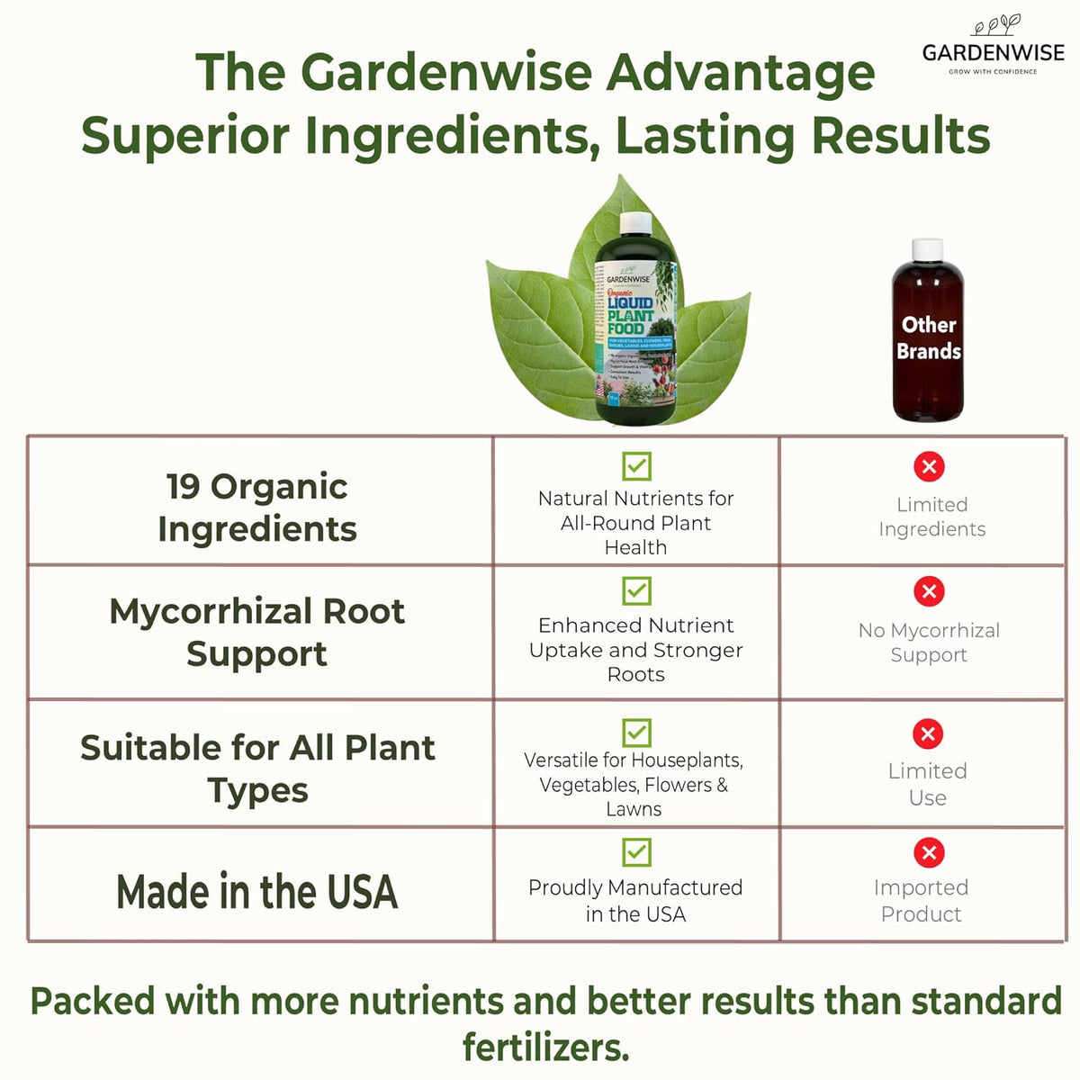 Organic Liquid Plant Food for Indoor Houseplants – All Purpose Fertilizer for Potted Plants