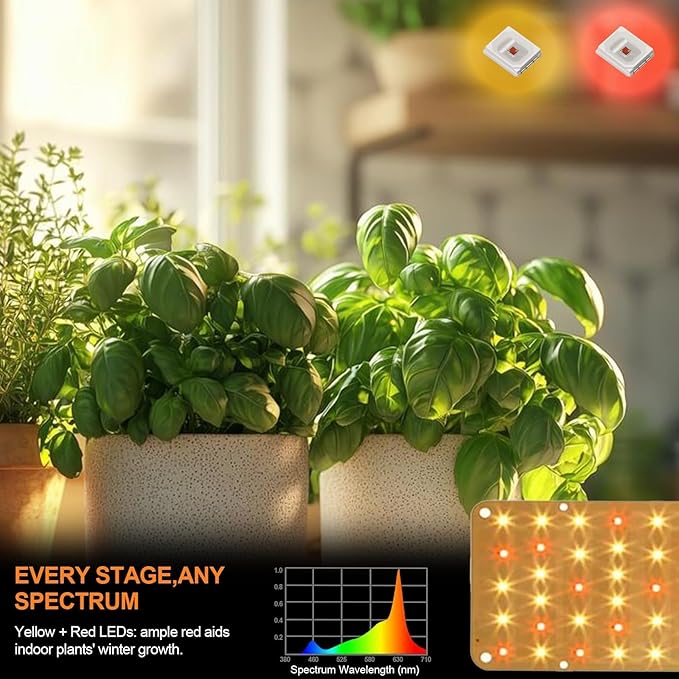 DOMMIA Grow Light, 20W Ultra-Thin Panel Grow Lights for Indoor Plants, High PPFD Full Spectrum