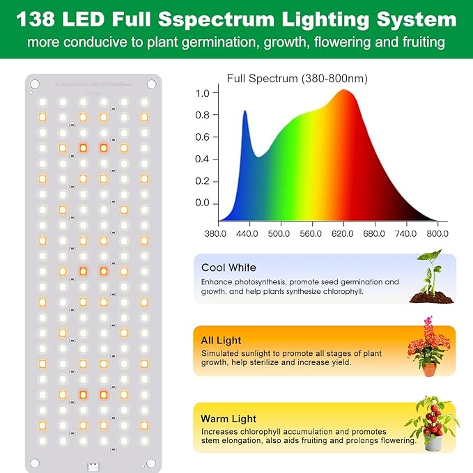 Grow Lights for Seed Starting, 552 LED Full Spectrum Plant Light Panel for Growing Indoor Plants