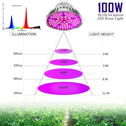 100W Led Grow Light Bulb Full Spectrum,Plant Light Bulb with 150 LEDs for Indoor Plants,E26/E27