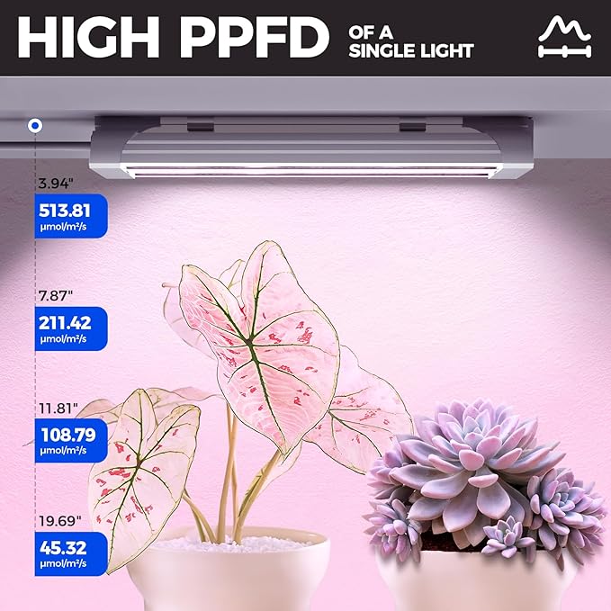 Barrina TX18 1FT Grow Light for Indoor Plants, 72W(4 x 18W, 360W Equivalent), High PPFD, Full