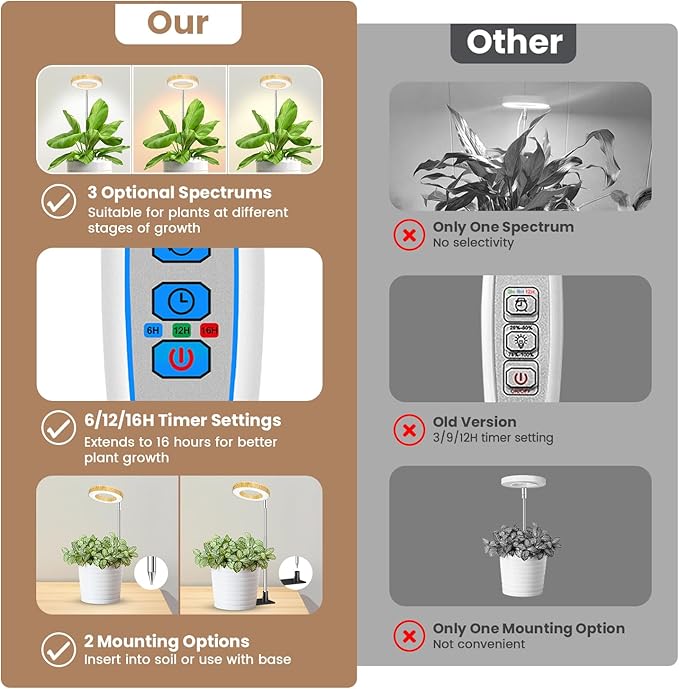 Kullinss Grow Light, 48 LEDs Full Spectrum Plant Lights for Indoor Growing with Detachable Base
