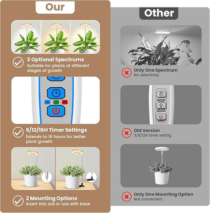 Kullinss Grow Light, 48 LEDs Full Spectrum Plant Lights for Indoor Growing, Wood Grain Small Grow
