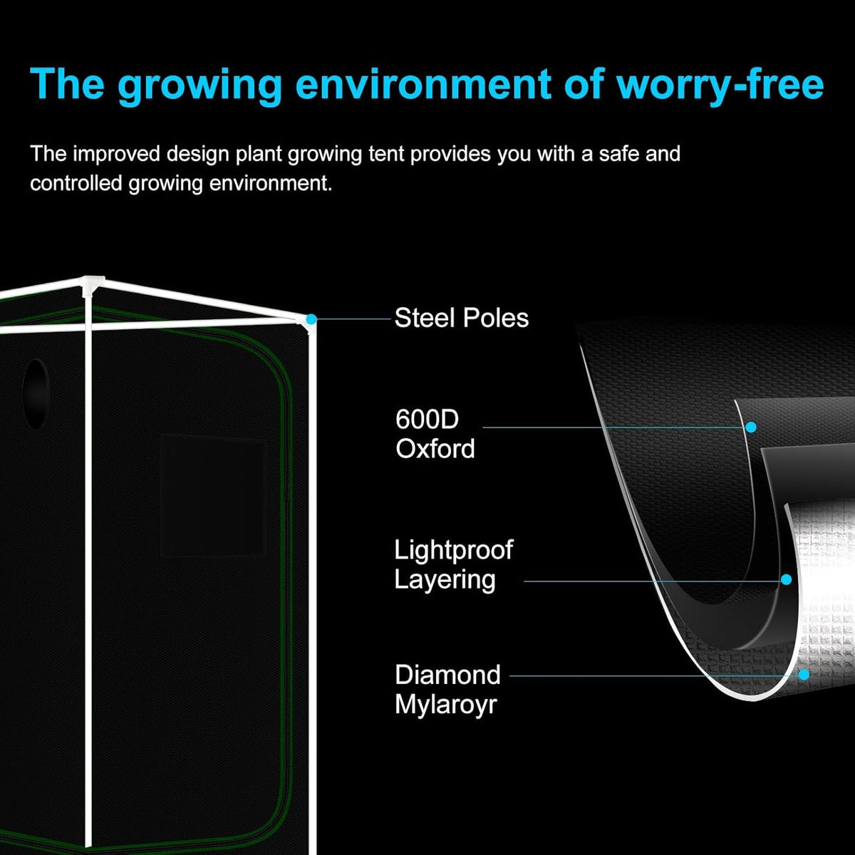 MELONFARM Grow Tent Complete Setup 2x2, 70W Full Spectrum LED Grow Light & 24"x24"x48" Grow Tent