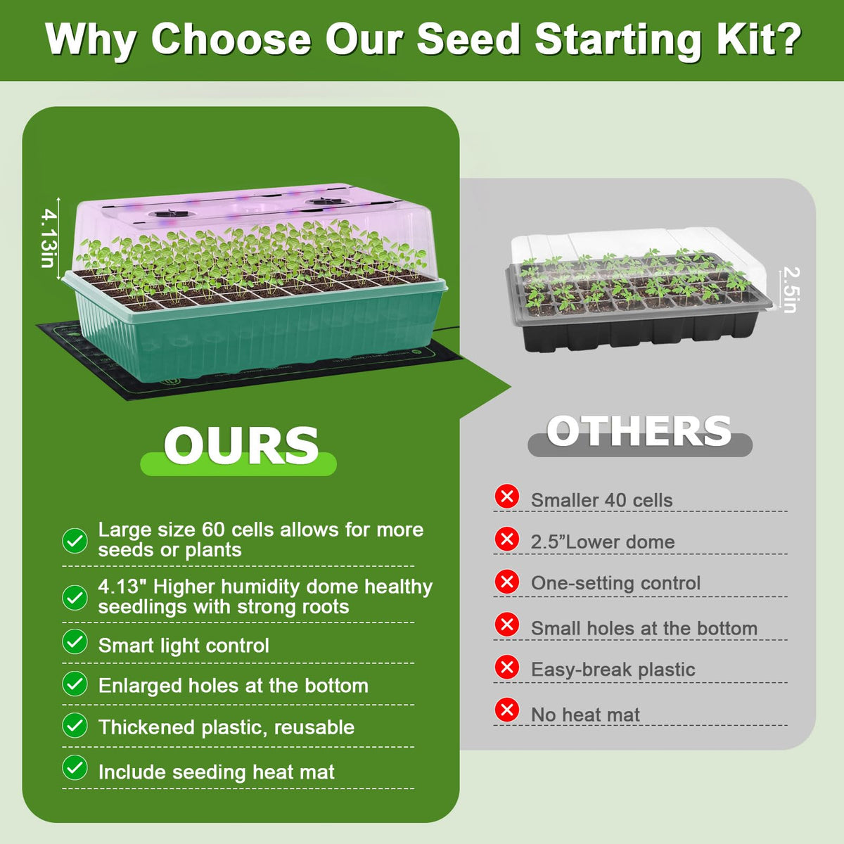 120-Cell Self-Watering Seed Starter Tray with Grow Light, Indoor Seed Starting Kit Trays with Heat