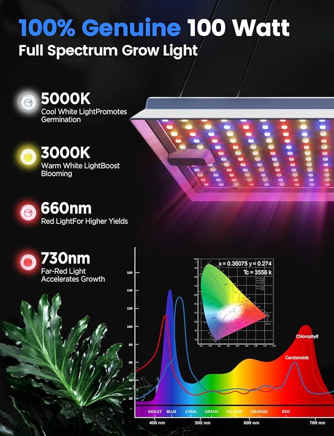 Plant Grow Light, [Smart APP & Expansive 3x2 Ft Coverage] Genuine 100W Output LED Full Spectrum for