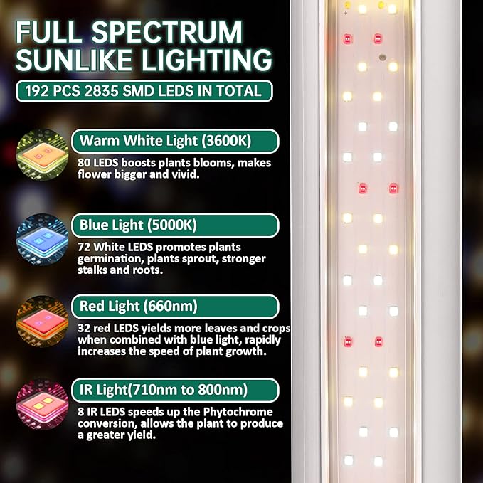 SZHLUX Grow Light 4FT 140W (2×70W, 800W Equivalent) Super Bright Full Spectrum Sunlight Plant
