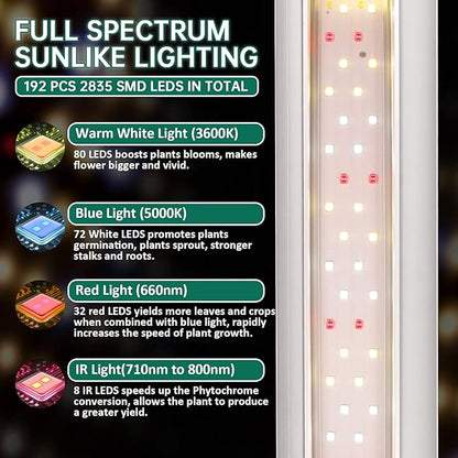 SZHLUX Grow Light 4FT 140W (2×70W, 800W Equivalent) Super Bright Full Spectrum Sunlight Plant