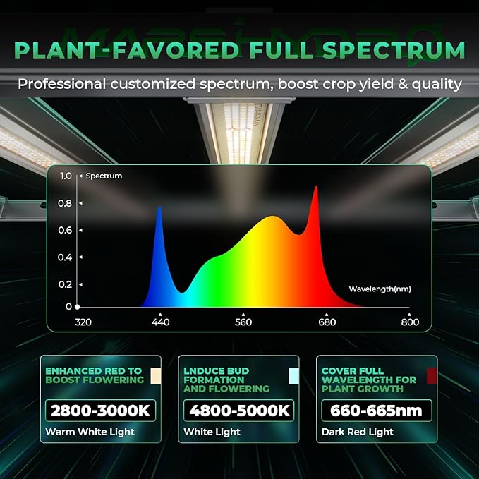 MARS HYDRO 2024 FC-E1000W Foldable Bar Style Led Grow Lights for Indoor Plants Diode Full Spectrum