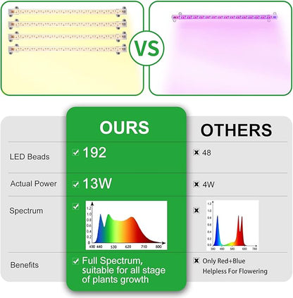 Two Strip Growing Lamp 2-Pack for Indoor Plants, 3500K Full Spectrum LED Grow Light Strips with
