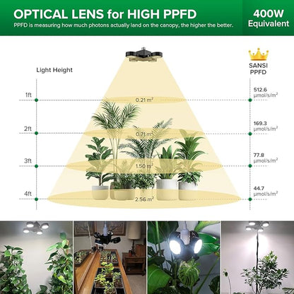 SANSI Grow Lights for Indoor Plants, Full Spectrum with Remote Control, Dimmable, Auto On Off 4 8