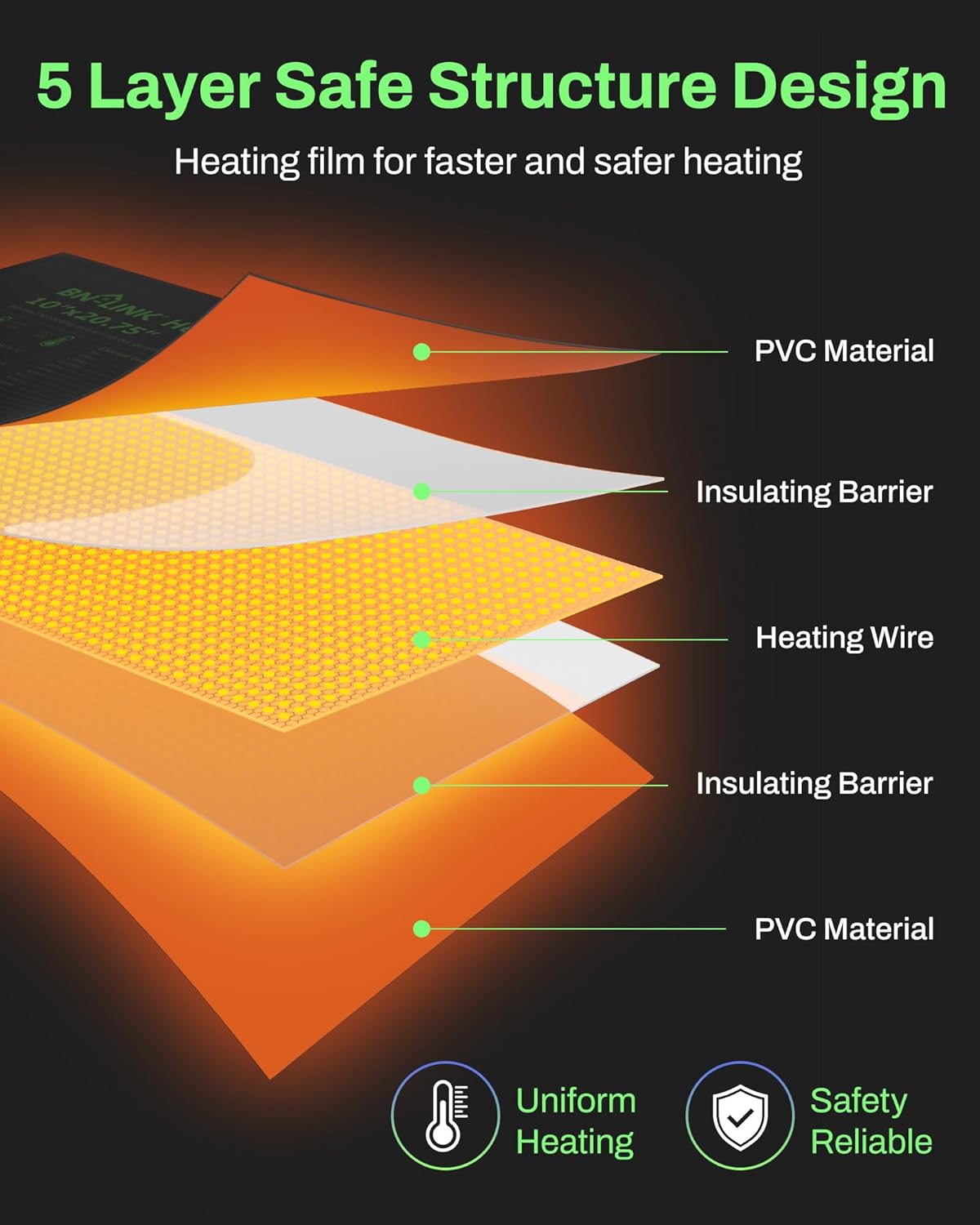 BN-LINK Seedling Heat Mat with Thermostat Controller Combo Set, 10" x 20.75" Plant Heating Mat for