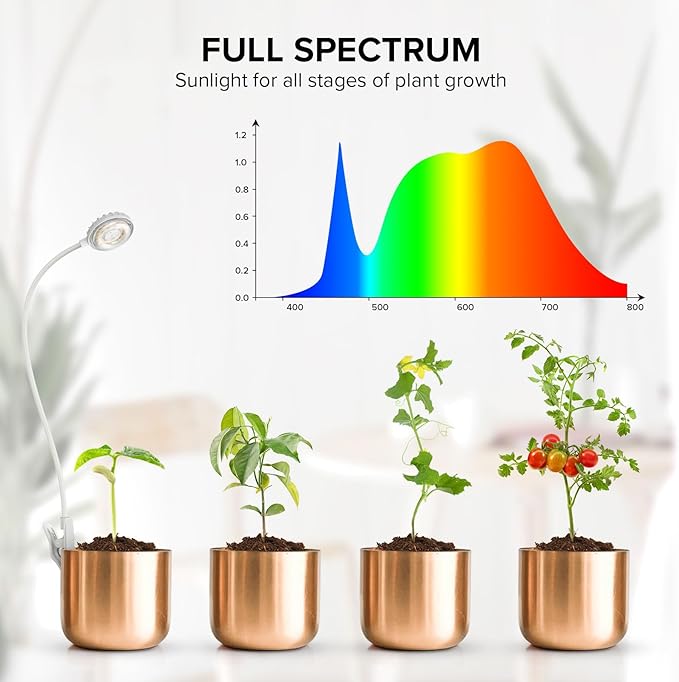 Clip-On Grow Lights for Indoor Plants, 2-in-1 LED Grow Lamp,4000K Sunlike Full Spectrum Plant