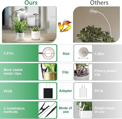 Clip on Grow Light, 6000K Halo Plant Lights for Growing Small Plants, LED Full Spectrum Grow Lamp