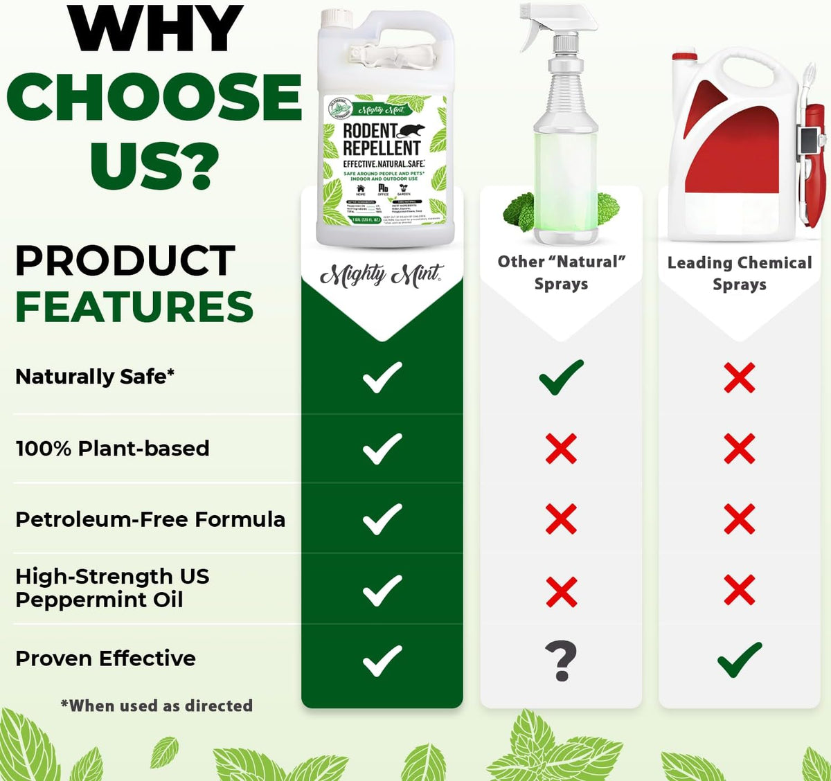 Mighty Mint Peppermint Oil Rodent Repellent Spray with Microfiber Cloth – Natural Indoor & Outdoor