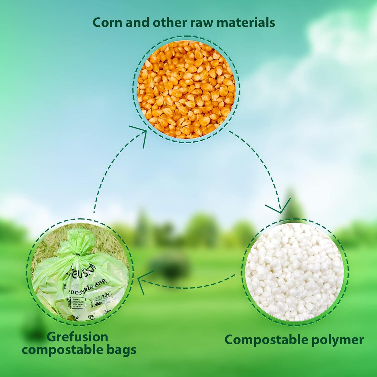GreFusion Compostable 36 gallon Trash Bags, Extra Thick 1.28 Mills, Compost 36 Gal Trash Bags