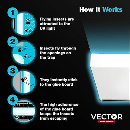 Catchmaster Vector Optima Light Trap, UV Light Fly Traps for Home, Gnat Traps for House Indoor
