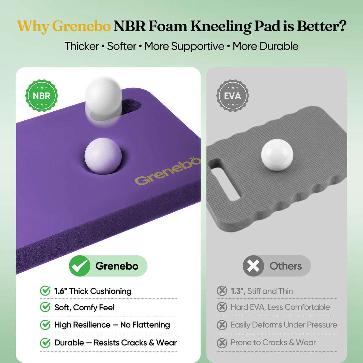 Grenebo 1-Pack Kneeling Pads, Extra Thick, 17.3 x 11 x 1.6 in, Purple