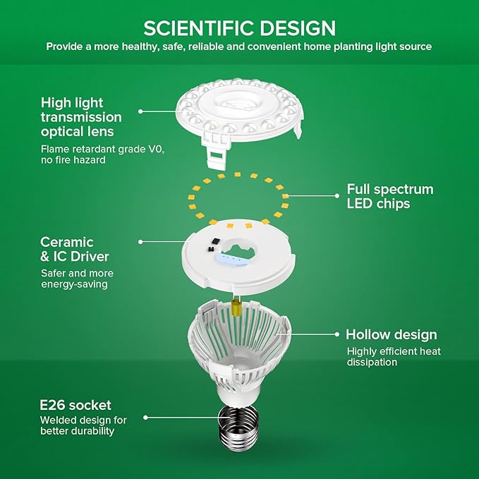SANSI Grow Light Bulb with COC Technology, Full Spectrum 10W Grow Lamp (150 Watt Equiv) with