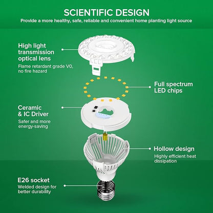 SANSI LED Grow Light Bulb for Seeds and Greens, Full Spectrum 10W Grow Light (150 Watt Equiv) with
