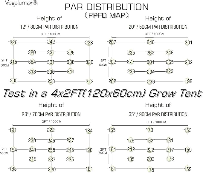 100W LED Grow Light Bar,UV IR Diodes Included,Sunlike Full Spectrum Growing Lamp for Horticulture