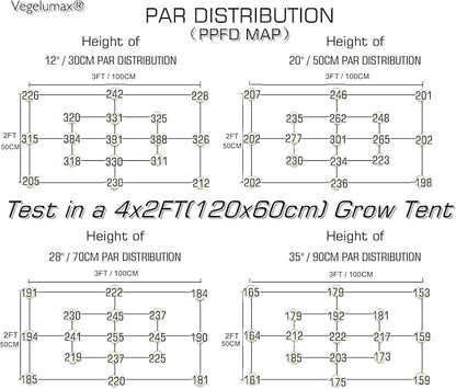 100W LED Grow Light Bar,UV IR Diodes Included,Sunlike Full Spectrum Growing Lamp for Horticulture