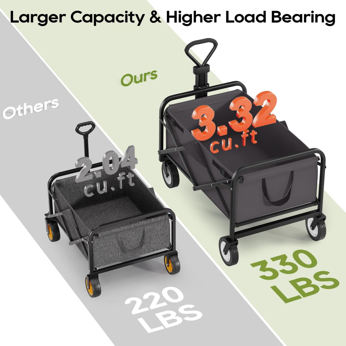 Collapsible Wagon Folding Wagon Garden Cart with Large Capacity, Portable Utility Wagon Cart Heavy