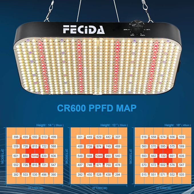 FECiDA 1200W Equivalent LED Grow Light, 130W True Power Full Spectrum Plant Light, 0–100% Dimmable