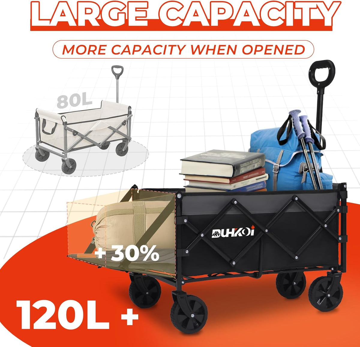 Collapsible Tailgate Wagon with Wheels, Compact Size Folding Utility Cart, 380LBS Capacity for