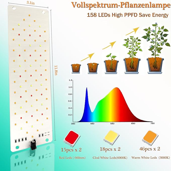 Grow Lights for Indoor Plants,Ultra-Thin Panel Grow Lamp,158LEDs Full Spectrum Grow Lights for