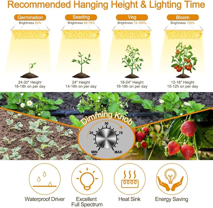 LED Grow Light, SP1000 Sunlike Full Spectrum Dimmable Plant Lights with Thermometer Hygrometer