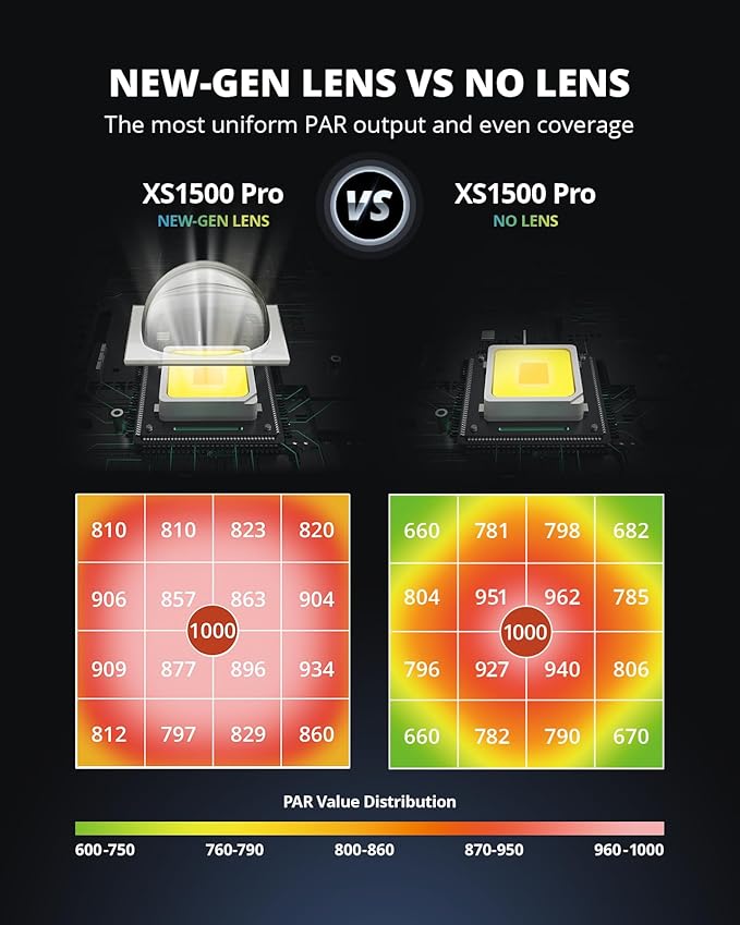 VIPARSPECTRA XS1500 Pro LED Grow Lights for Seed Starting Vegetables Bloom, New-gen Lens Dimming