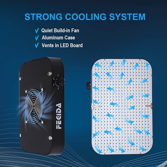 FECiDA 1200W Equivalent LED Grow Light, 130W True Power Full Spectrum Plant Light, 0–100% Dimmable