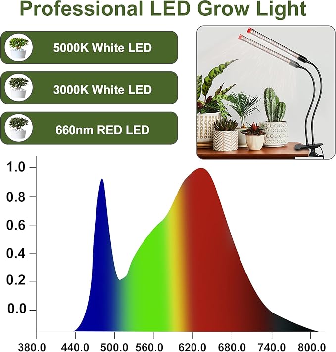 Gamechanger! 18W Power Home Plug, NOT 10W Adapter, FECiDA 2Head Clip Grow Lights for Seed Starting