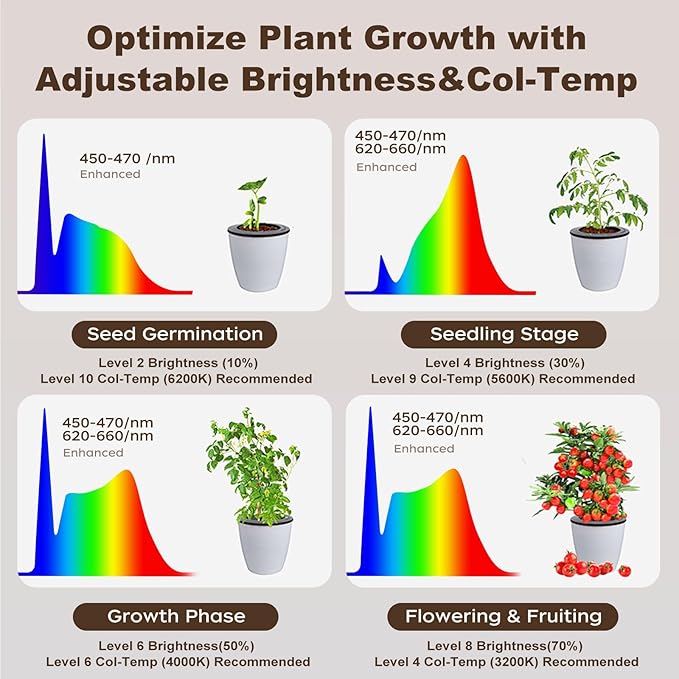60W Full Spectrum LED Tall Grow Light, 85’’ Adjustable Standing Plant Light for Indoor Plants