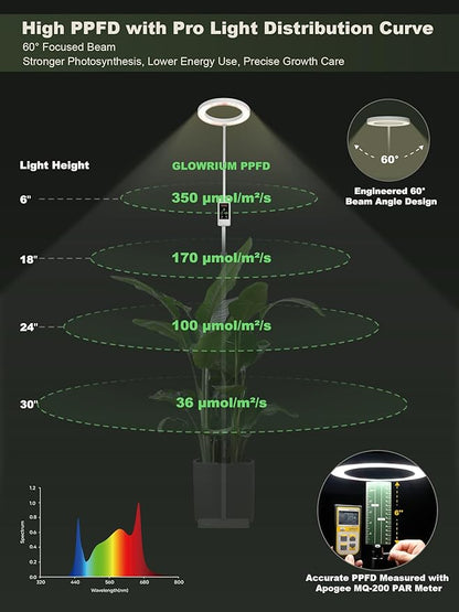GLOWRIUM Smart Grow Lights for Indoor Plants, 24W Full Spectrum Plant Lights, Bluetooth App &