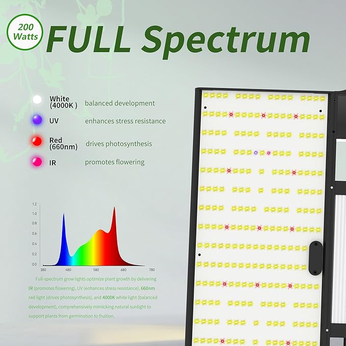 FARMLITE Grow Light for Indoor Plants Quantum Board Grow Light Full Spectrum Led Grow Lights