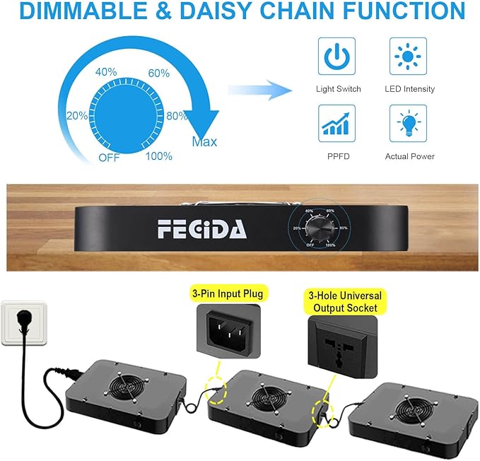 FECiDA 600W Equivalent LED Grow Light, 65W True Power Full Spectrum Plant Light, 0–100% Dimmable