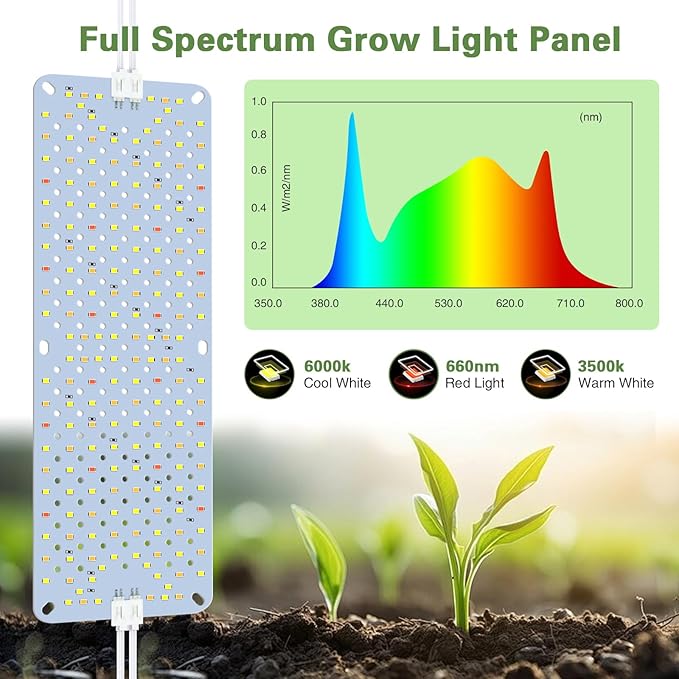 24W Ultra-Thin Panel Full Spectrum Grow Lights, 384 LEDs Plant Grow Light for Indoor Plants with