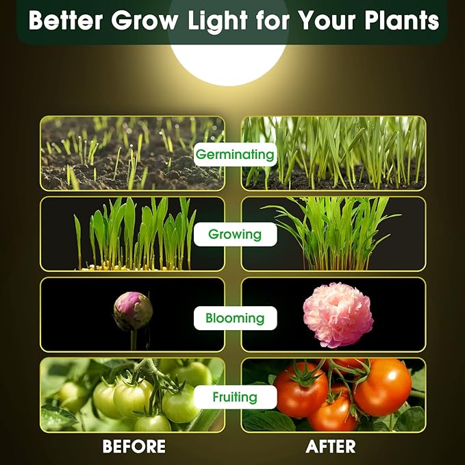 LED Grow Light Bulb A19 - Full Spectrum E26 Base, 11W (100W Equivalent) for Indoor Plants, Flowers