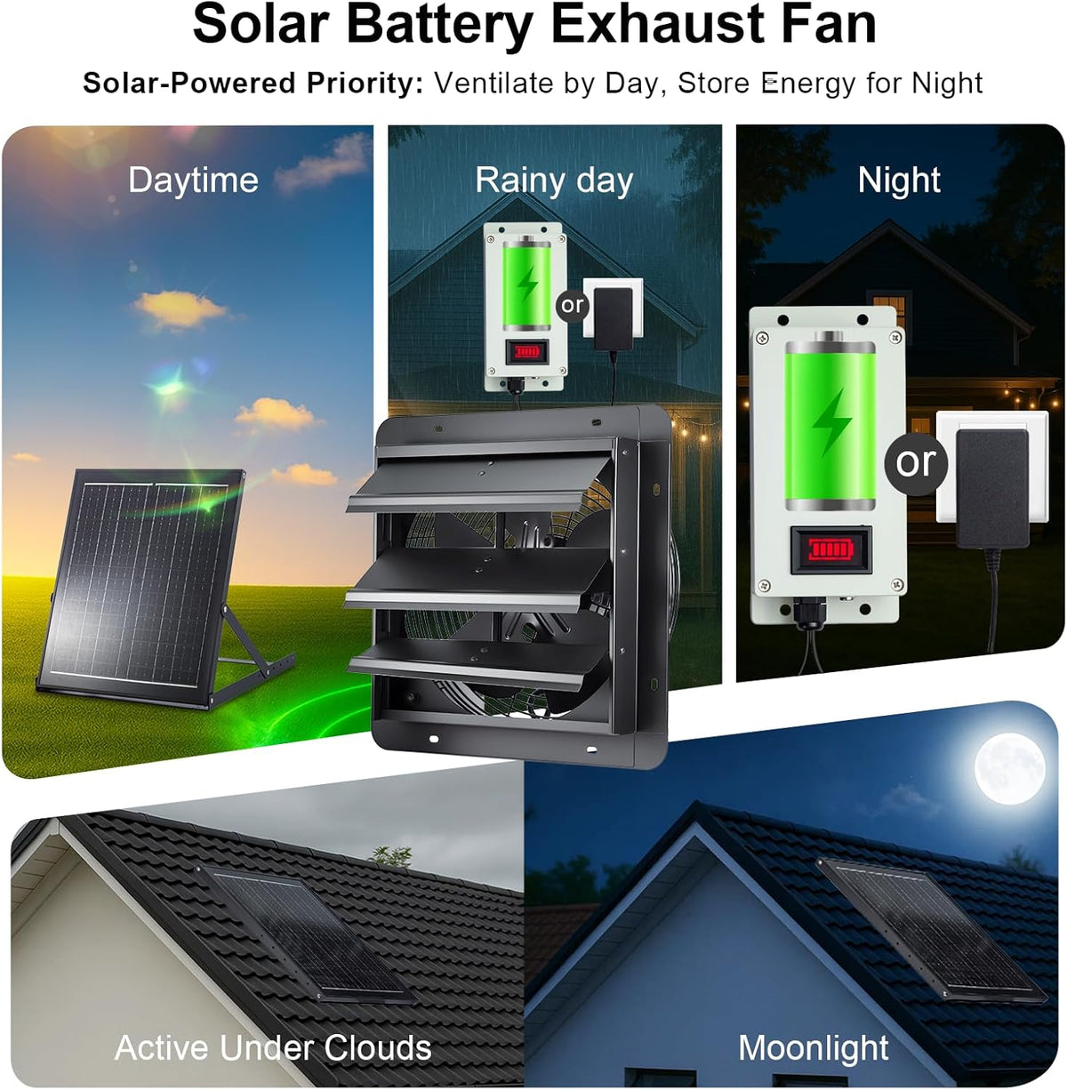 GROWNEER Solar Powered Exhaust Fan, 30W Solar Panel+12" High Speed Solar Powered Fans with Power