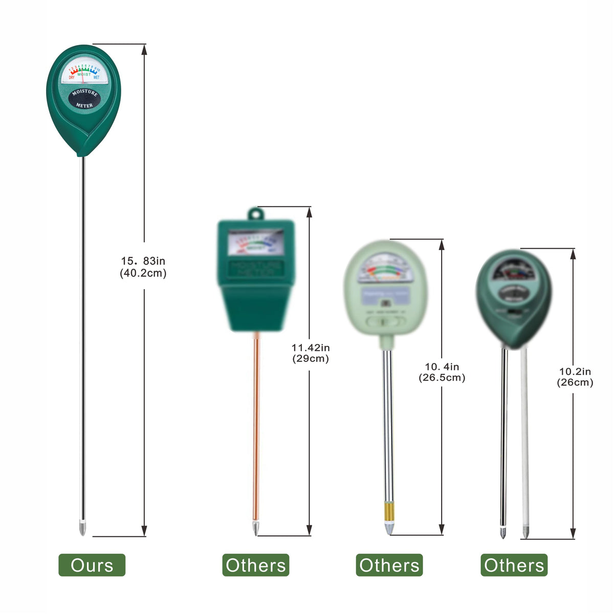XLUX Long Probe Plant Soil Moisture Meter, Indoor Outdoor use, Battery-Free