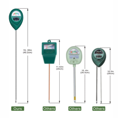 XLUX Long Probe Plant Soil Moisture Meter, Indoor Outdoor use, Battery-Free