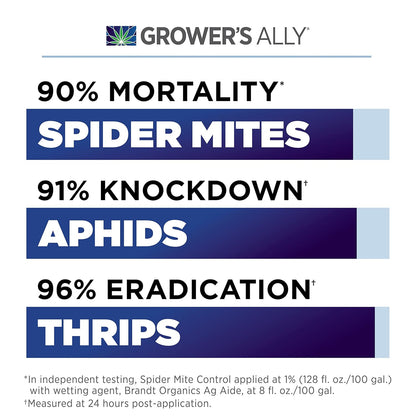Grower's Ally Spider Mite Control Concentrate 1 qt | Natural Spider Mite & Insect Killer with