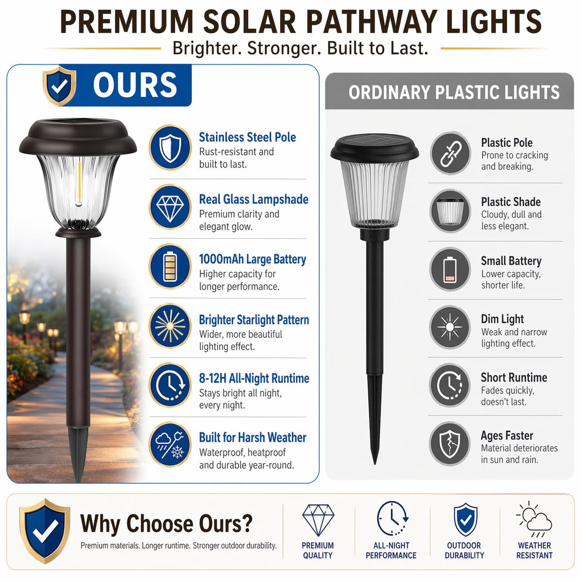 DERAYSION 8 Pack Solar Lights Outdoor, Stainless Steel Glass Solar Pathway Lights, Auto On/Off