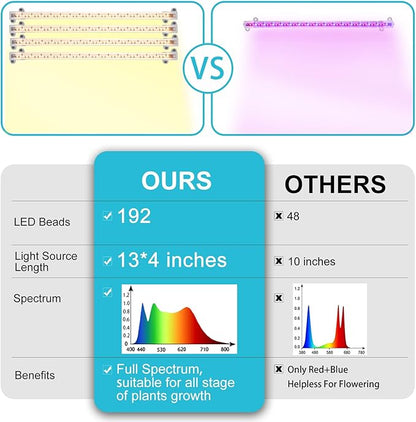LED Grow Light Strips for Indoor Plants Full Spectrum 3500K, 192 LEDs Plant Light Bar with 3/9/12H